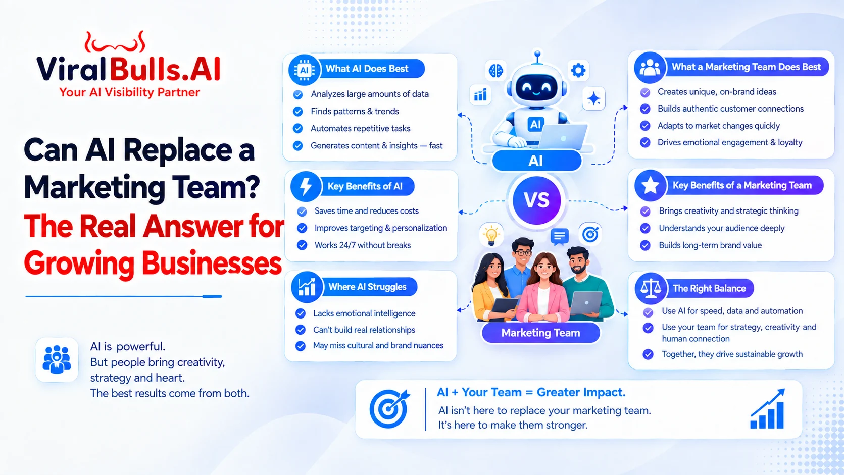 Can AI Replace a Marketing Team? The Real Answer for Growing Businesses