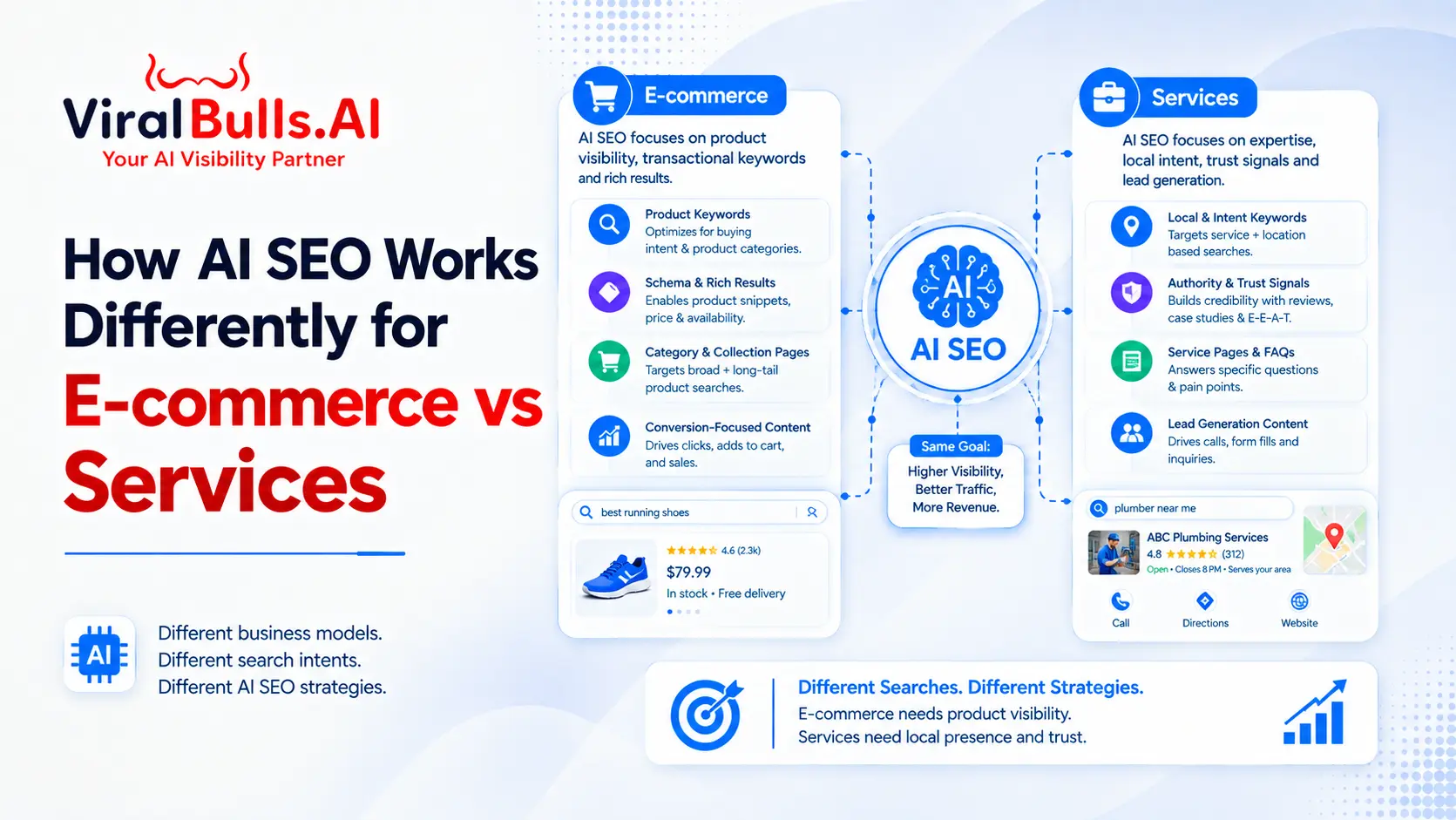 AI SEO for E-commerce vs Services